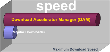 Download Accelerator Manager Performance Chart